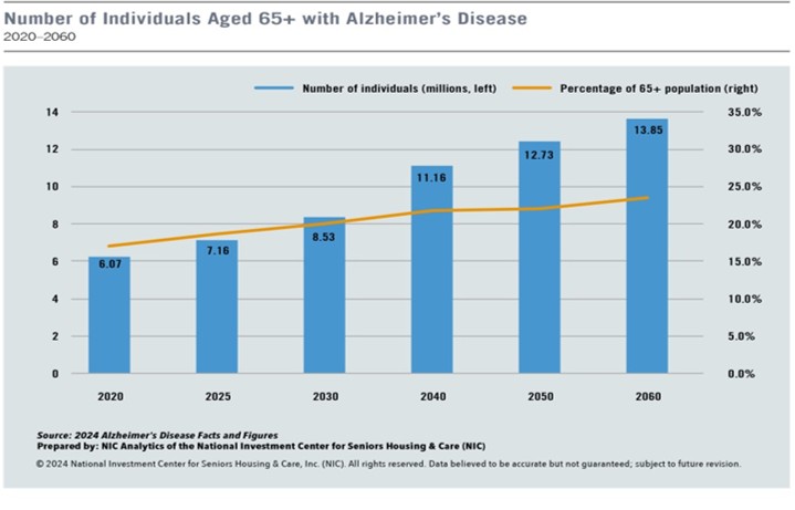 growing memerogy care