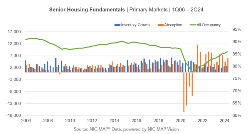 marketconditions1
